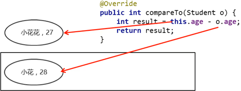 /images/java/JavaSE 进阶 (6) 集合/6.png